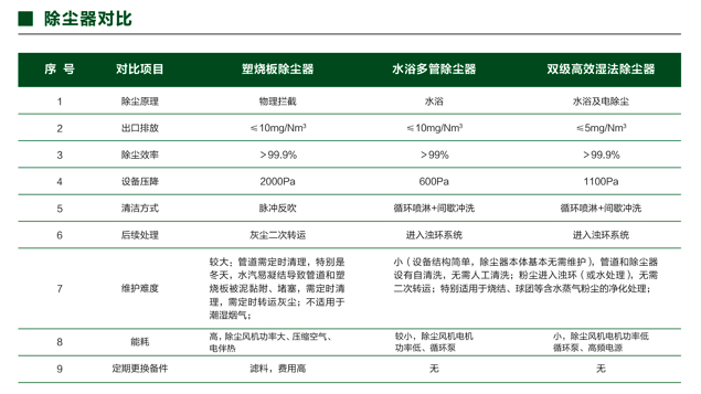 水浴多管除尘器+双级高效湿法除尘器04-0.jpg